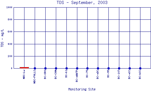 TDS Plot