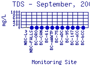 TDS Plot