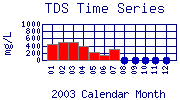 TDS Plot