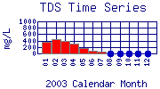 TDS Plot