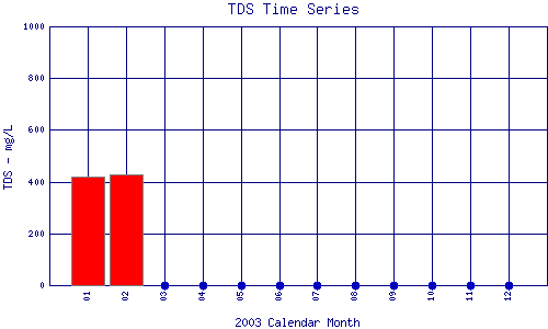 TDS Plot