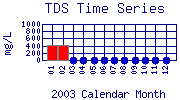TDS Plot