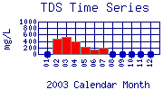 TDS Plot