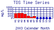 TDS Plot