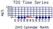 TDS Plot