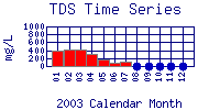 TDS Plot