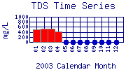 TDS Plot