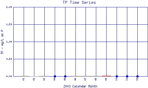 TP Plot