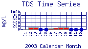 TDS Plot