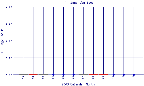 TP Plot