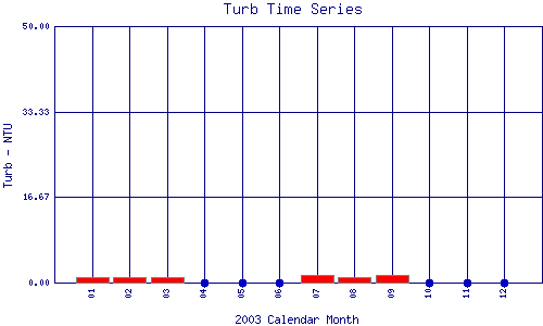 Turb Plot