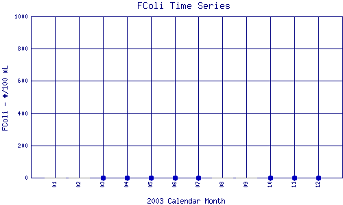 FColi Plot