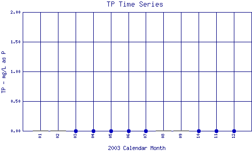 TP Plot