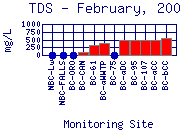 TDS Plot