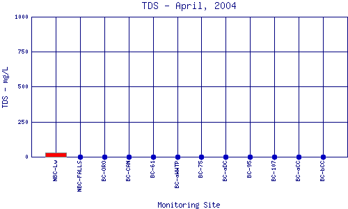 TDS Plot