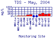 TDS Plot