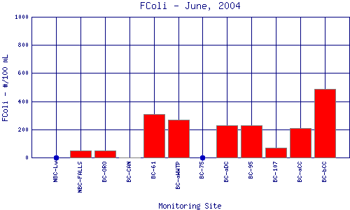 FColi Plot