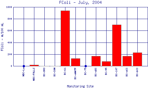 FColi Plot