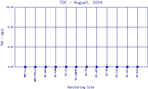 TOC Plot
