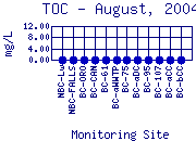 TOC Plot