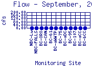 Flow Plot