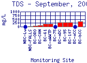 TDS Plot