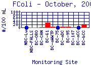 FColi Plot