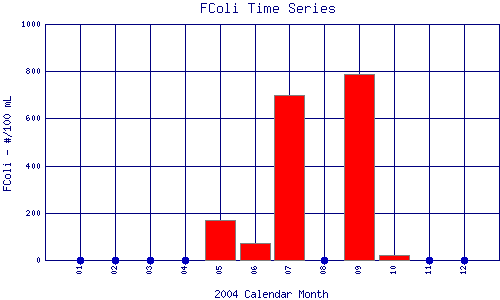 FColi Plot