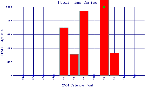 FColi Plot