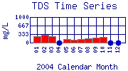 TDS Plot