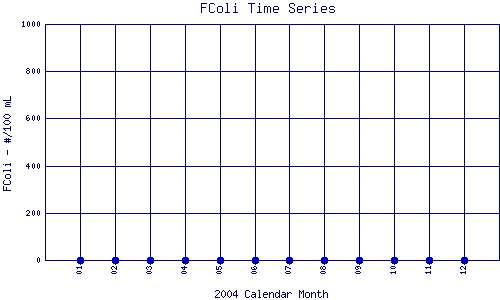 FColi Plot