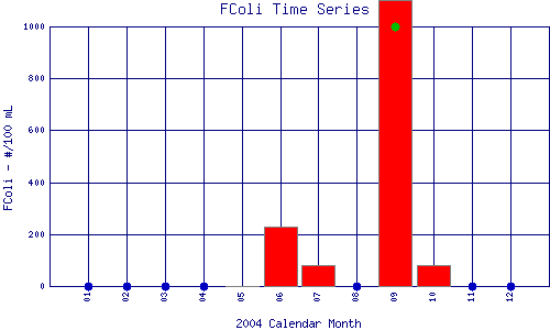 FColi Plot