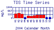 TDS Plot