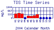 TDS Plot