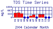 TDS Plot