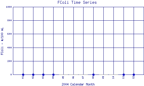 FColi Plot