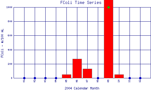 FColi Plot