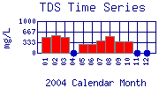 TDS Plot