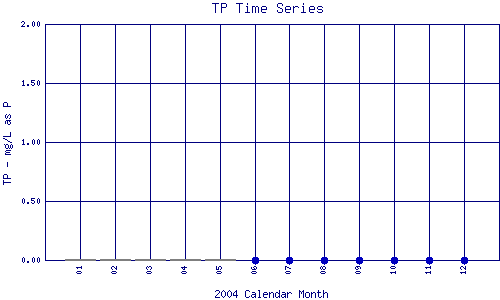 TP Plot