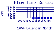 Flow Plot