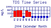 TDS Plot