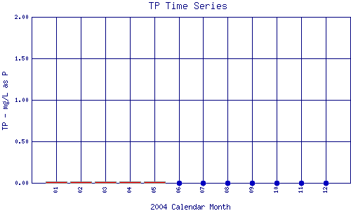 TP Plot