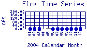 Flow Plot
