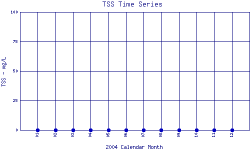 TSS Plot