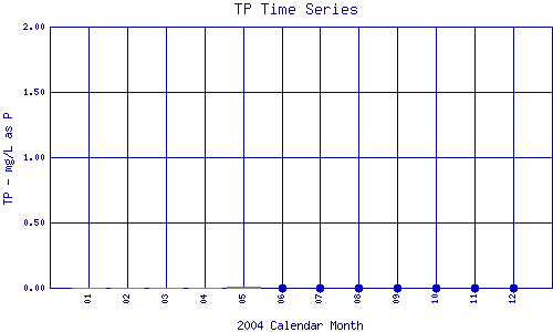 TP Plot
