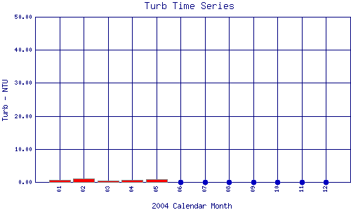 Turb Plot