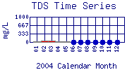 TDS Plot