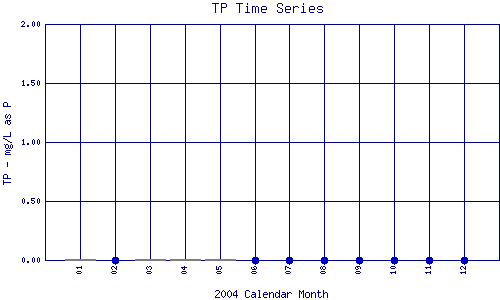 TP Plot