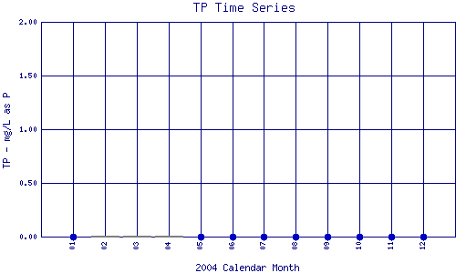 TP Plot
