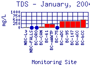 TDS Plot